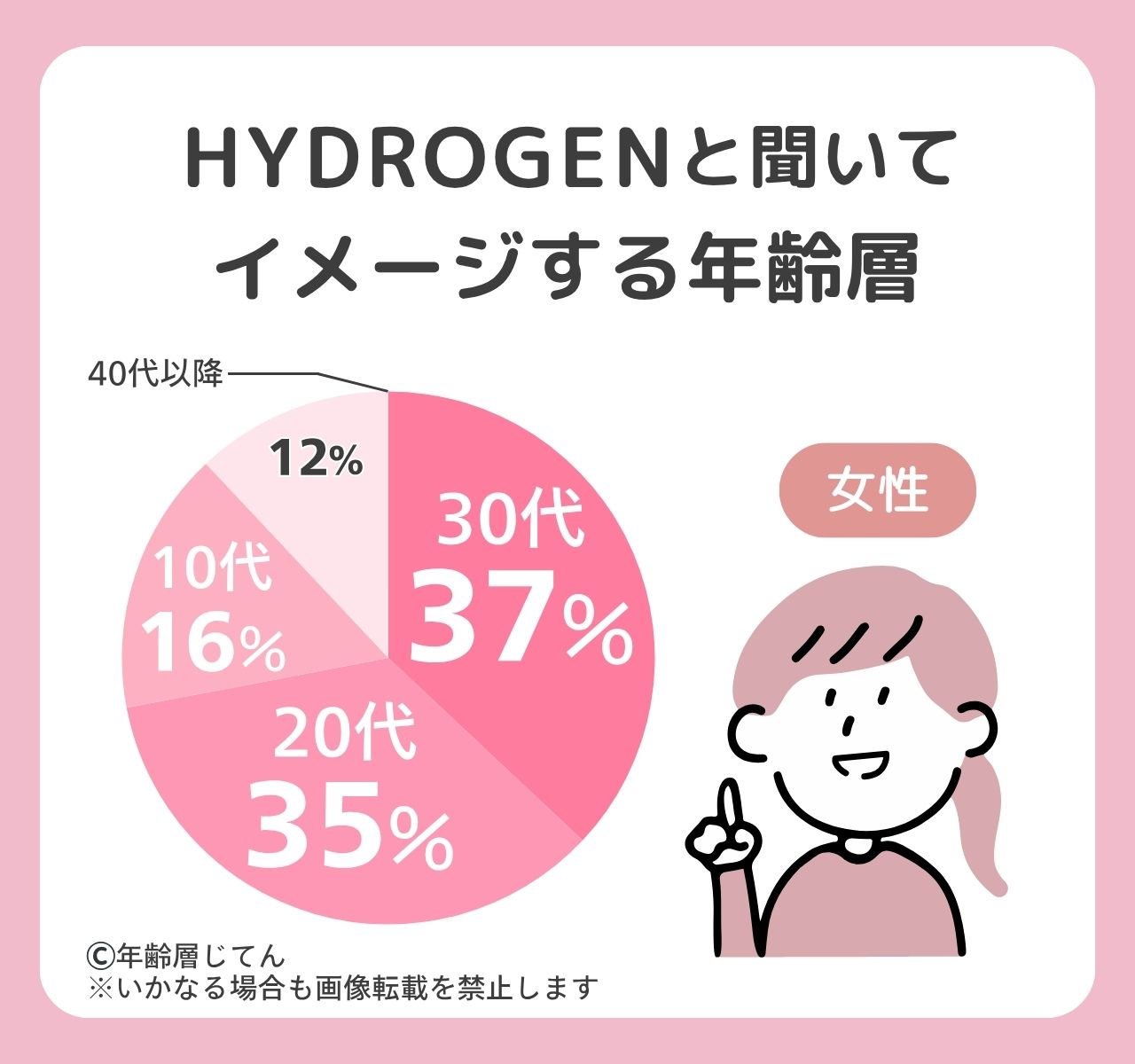 ハイドロゲン