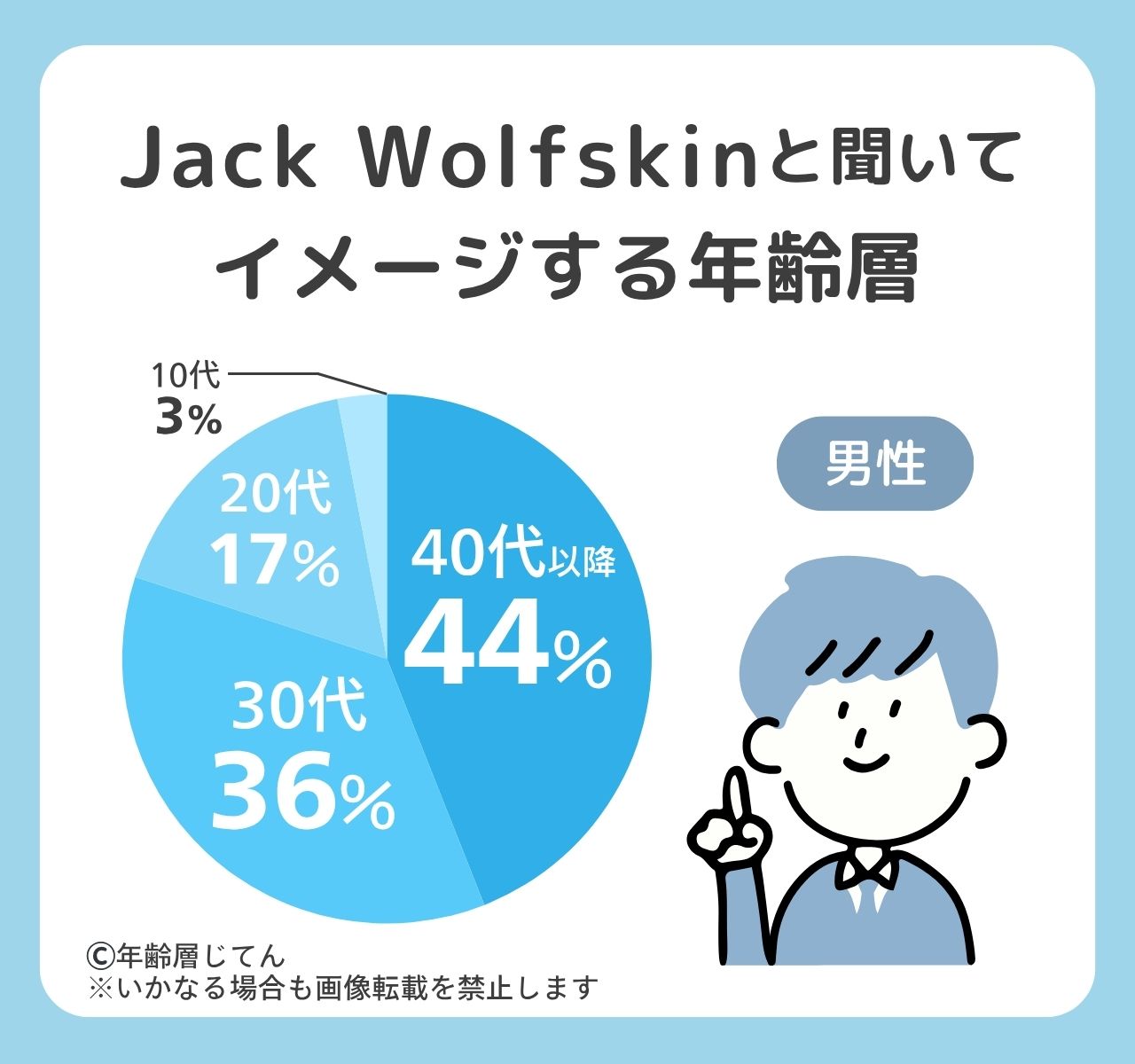 ジャックウルフスキンの年齢層！ダサいおじさんorおばさんのイメージ？