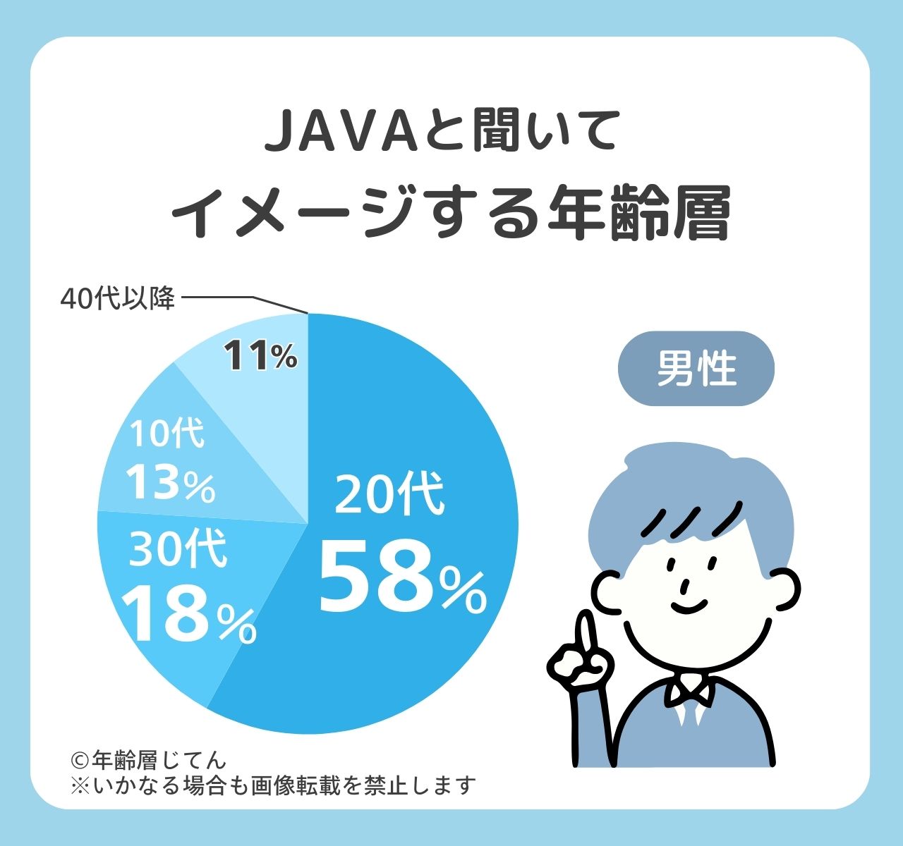 java ブランド