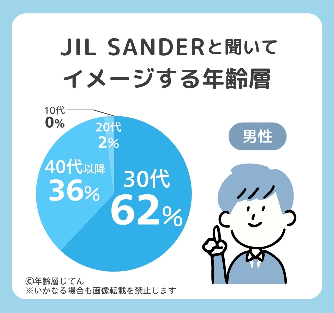 ジルサンダー
