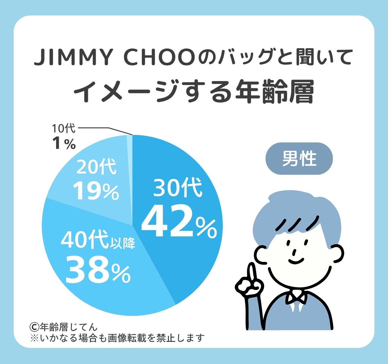 ジミーチュウの年齢層は50代に似合う?男は何歳でもダサいし人気ない?