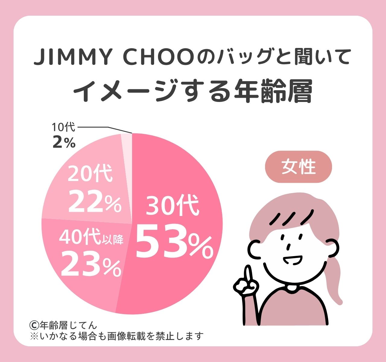 ジミーチュウ