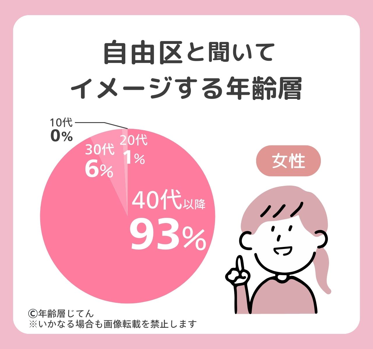 自由区の年齢層は40代がベスト？50代や60代レディースには似合わない？