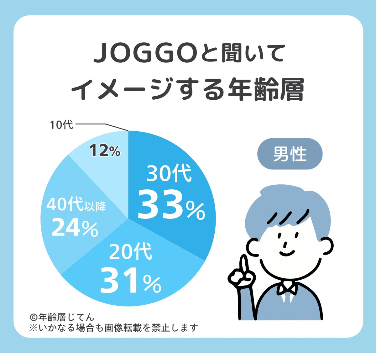 joggo