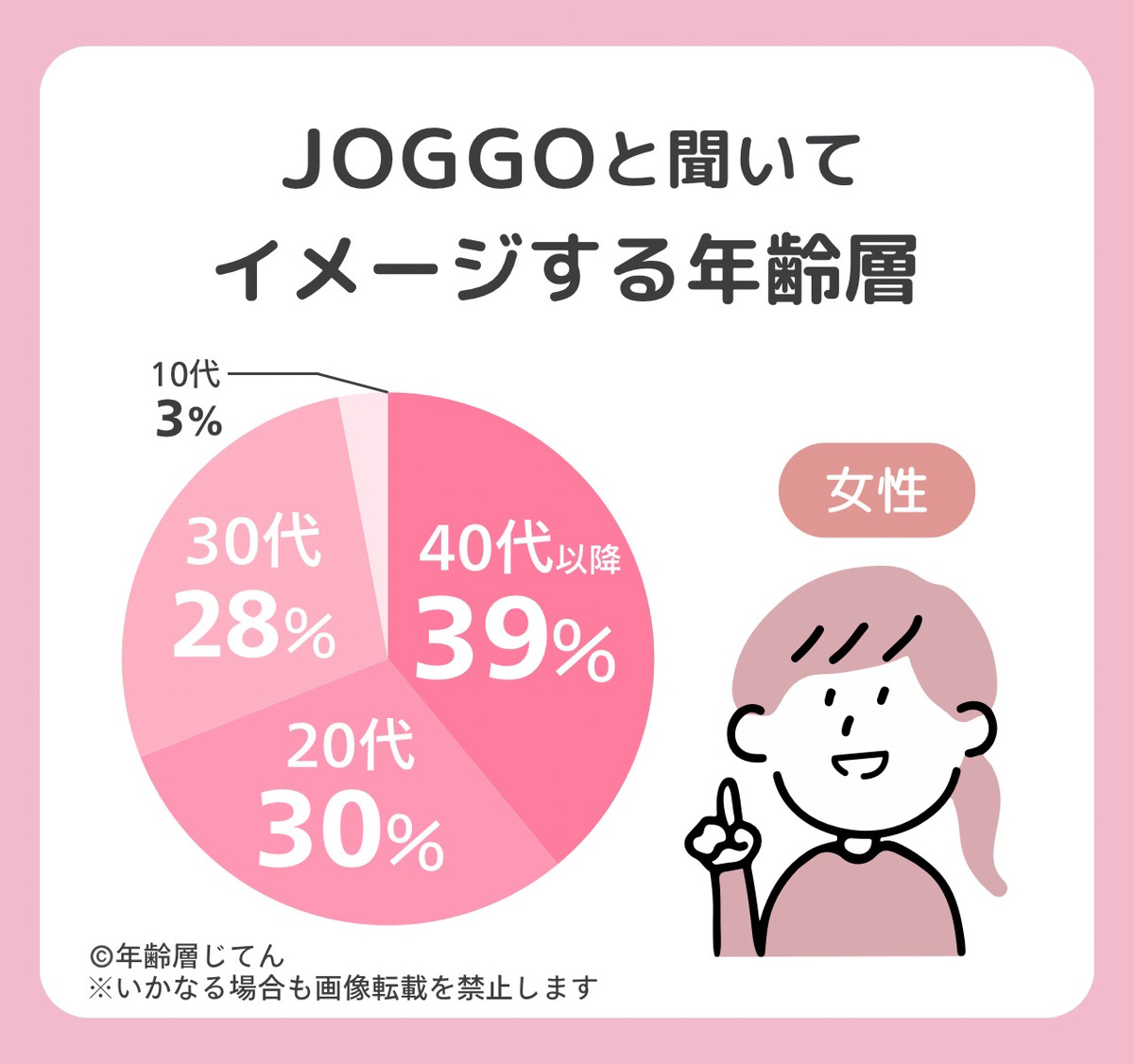 joggo