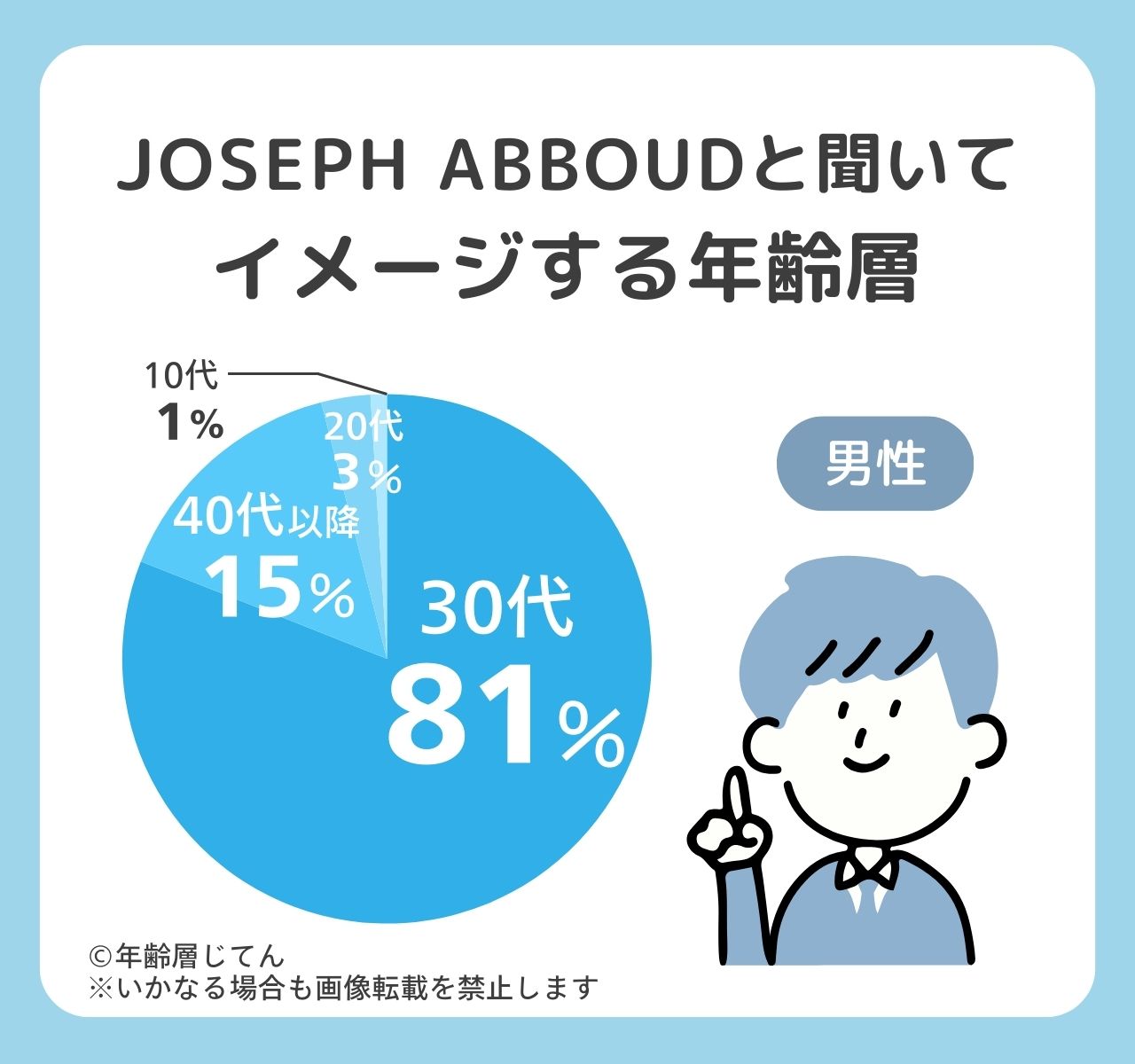 ジョセフアブードの年齢層は？似合わない＆ダサい年代は何歳か徹底調査！