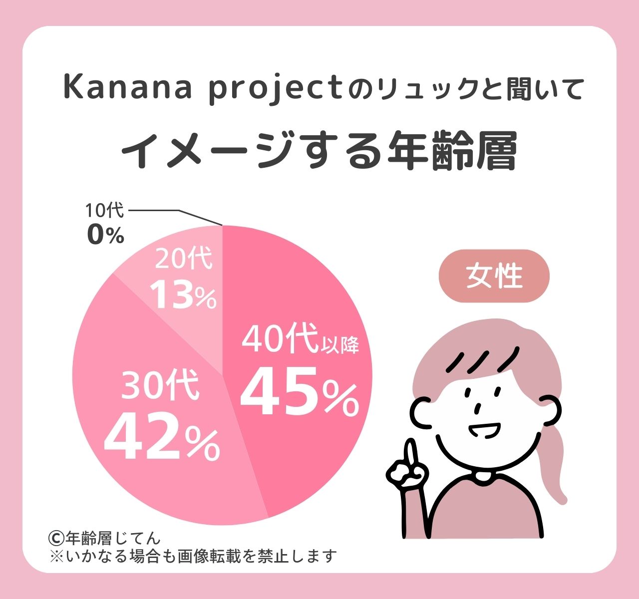 カナナリュックの年齢層はダサいおばさんのイメージ？20代はおかしい？