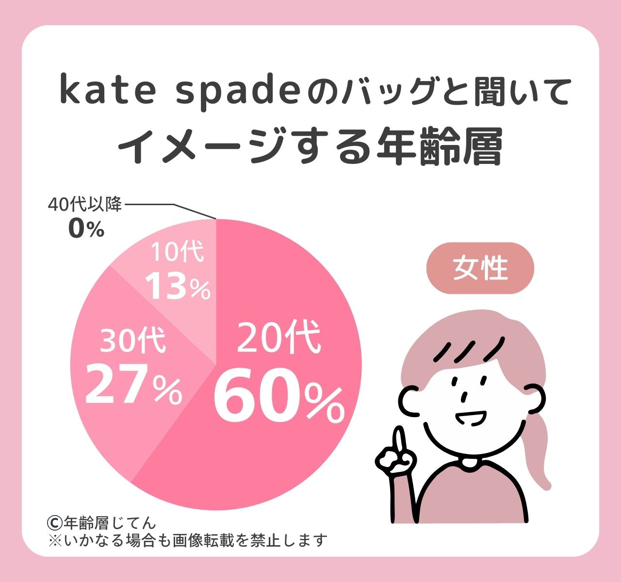 ケイトスペードのバッグ