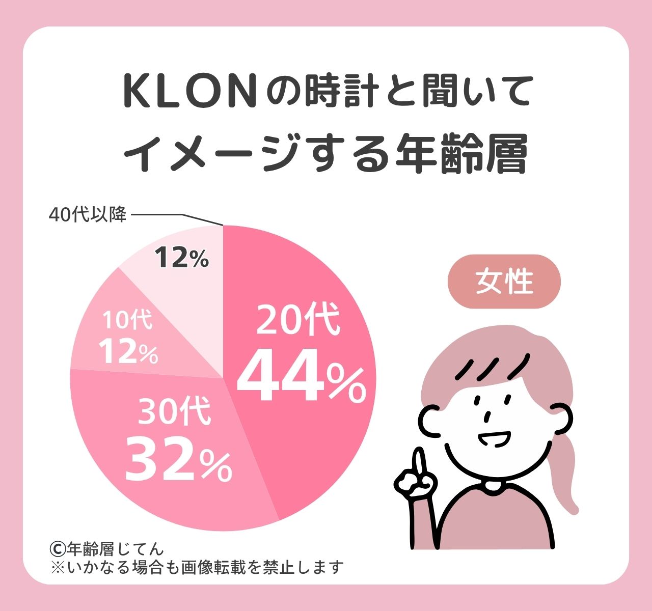 klon(時計)