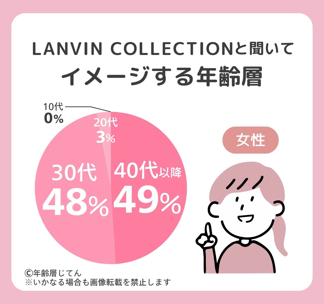 ランバンコレクション(財布・バッグ)