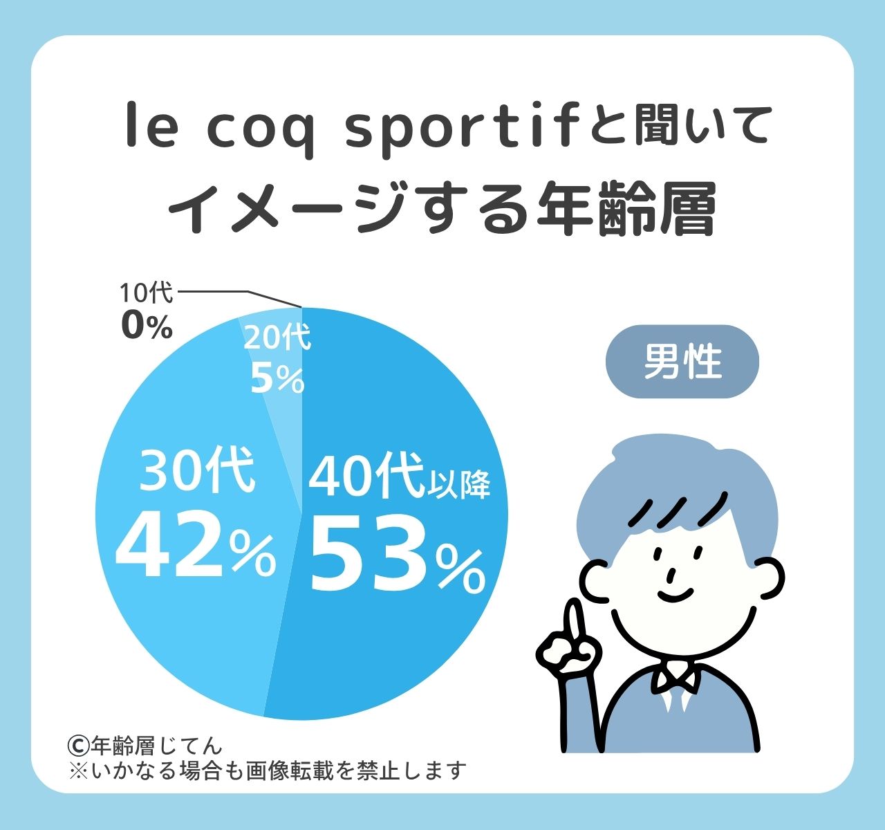 le coq sportif(ルコックスポルティフ)