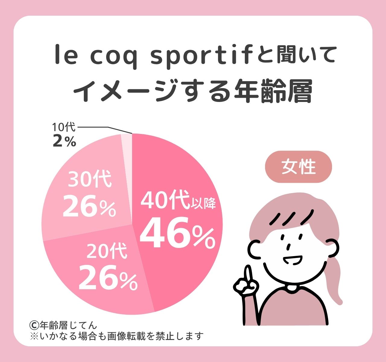 le coq sportifの年齢層はダサいおばさん？口コミや評判で人気の年代は？