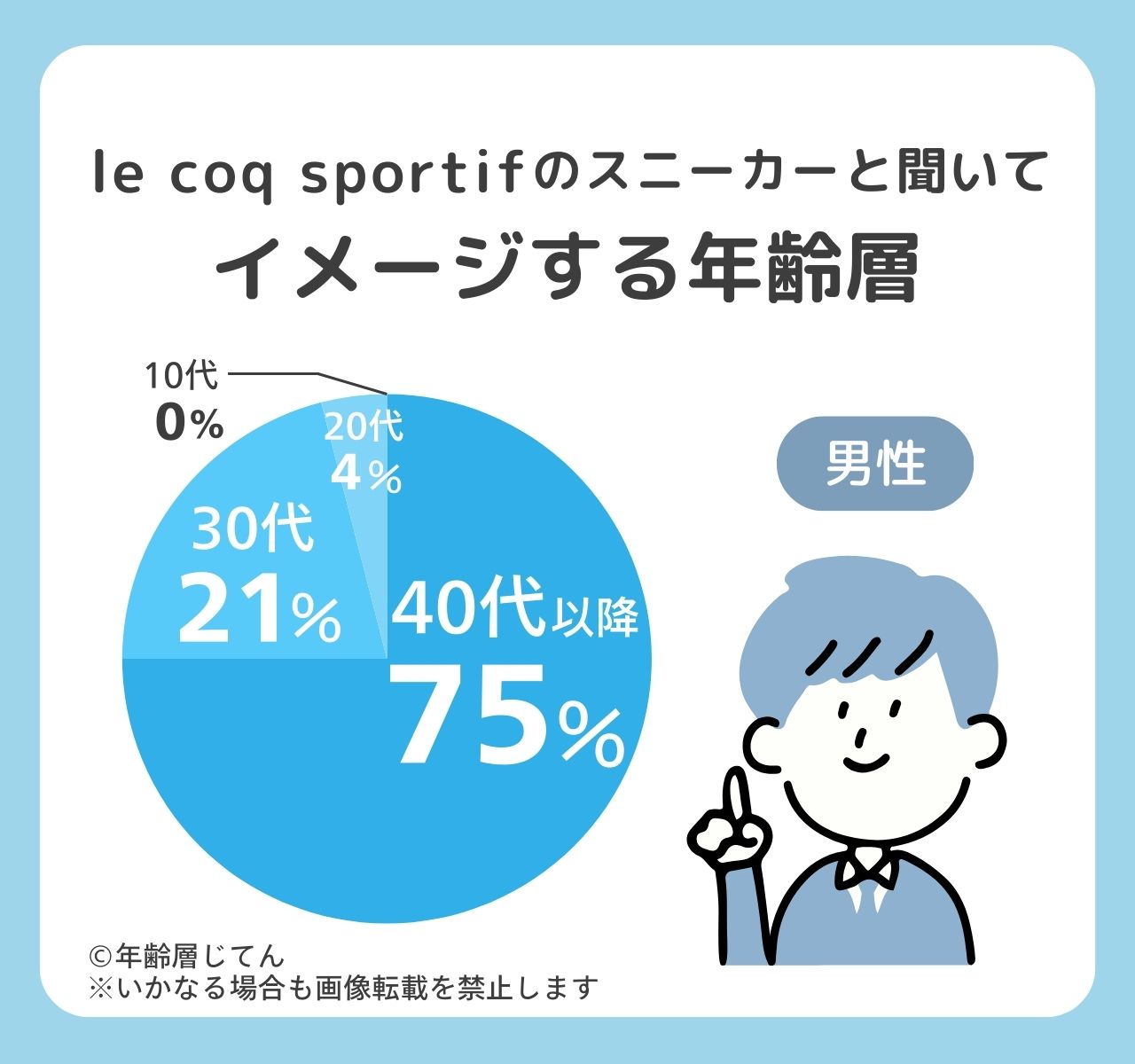 ルコックスニーカーの年齢層はダサいおばさんのイメージ？50代で厚底は？