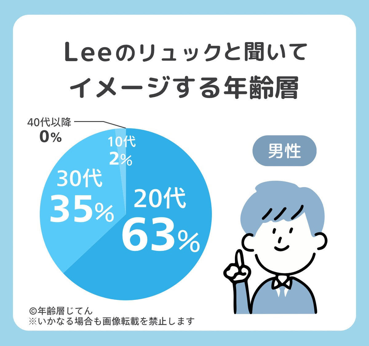 lee リュック