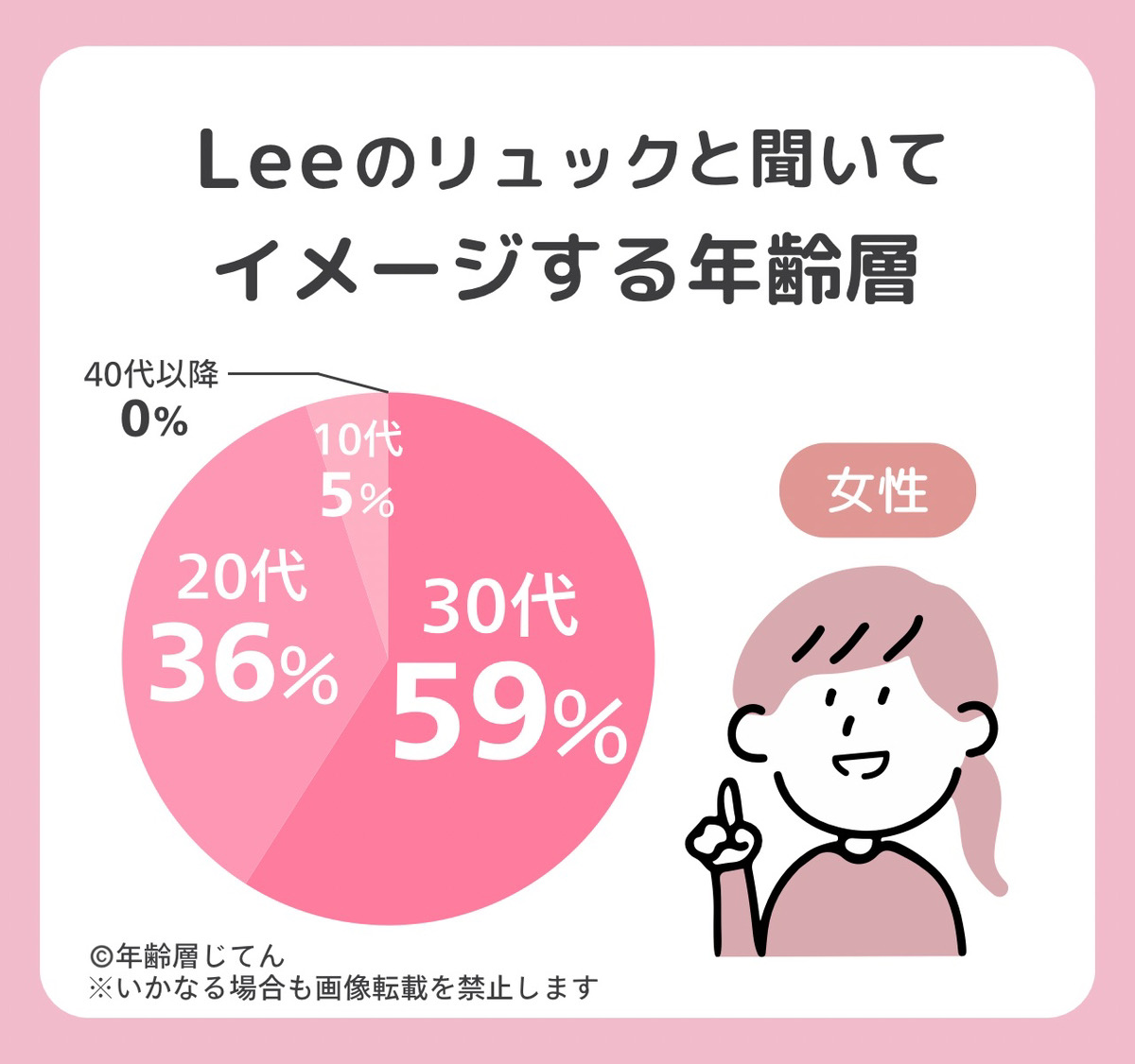 Leeのリュックの年齢層は？40代や50代が背負うのはダサいしおかしい？