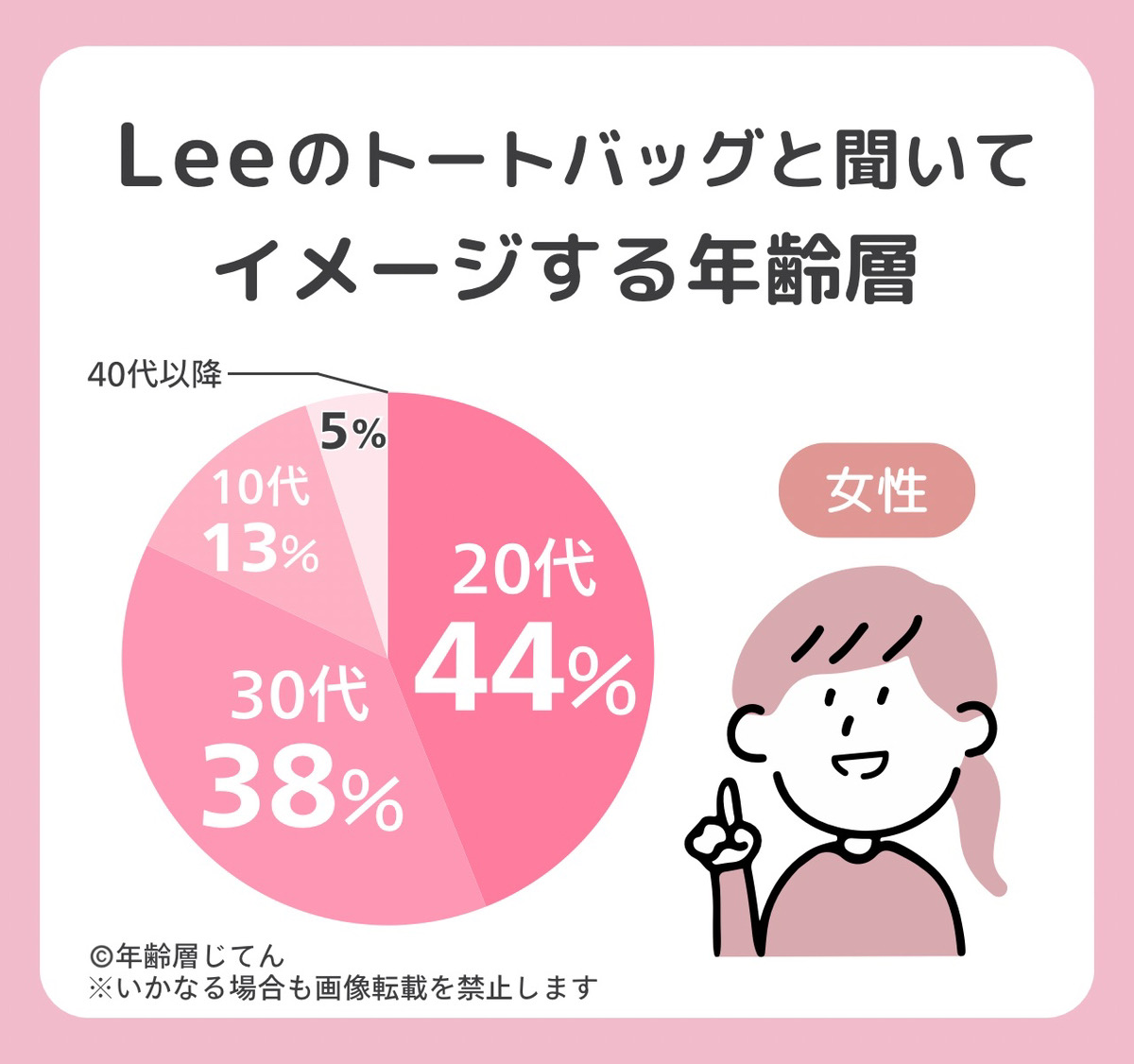 Leeのトートバッグの年齢層は？30代や40代以上が持つのはダサい？