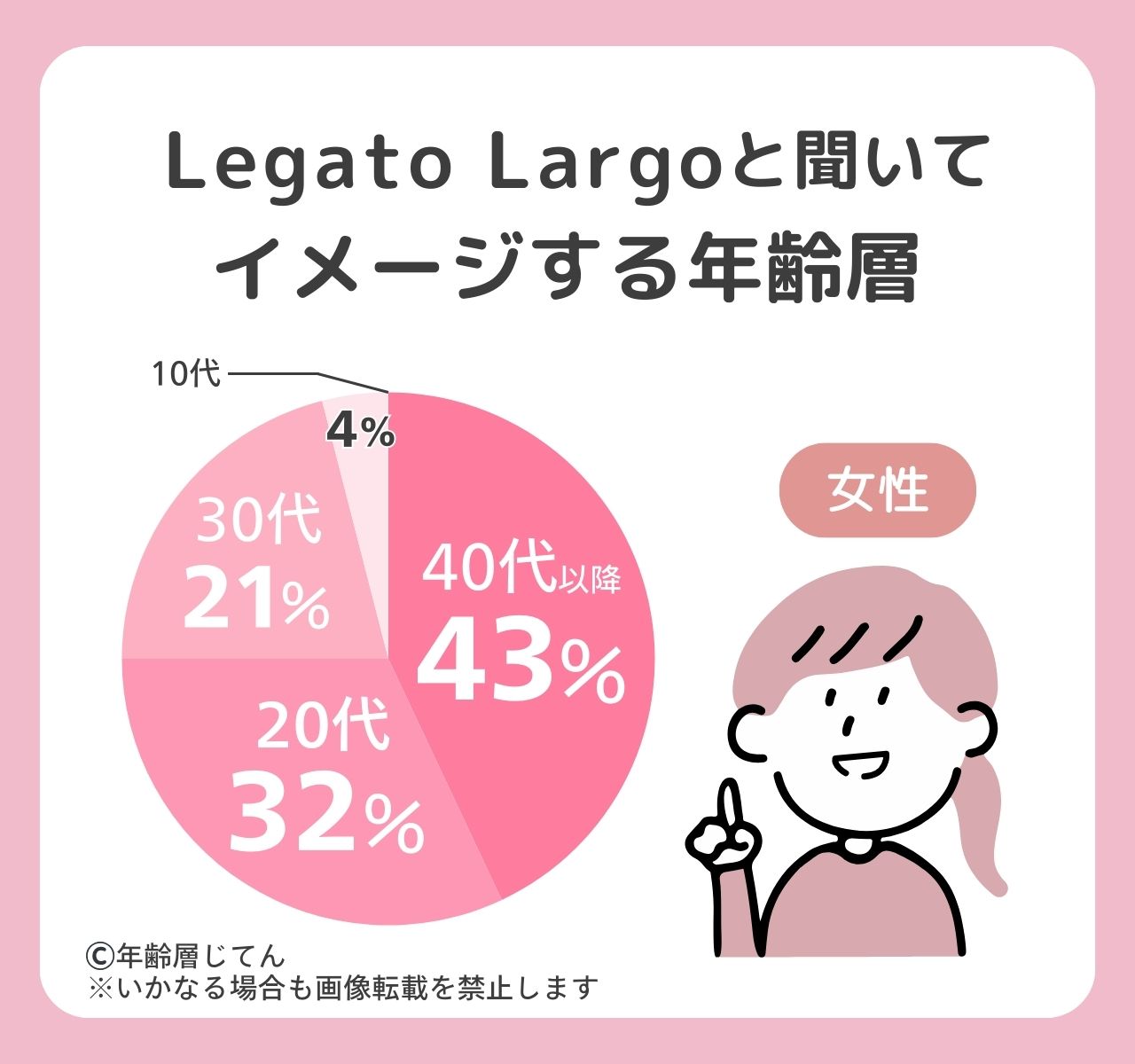 レガートラルゴの年齢層は50代には安っぽい？ダサい若者のイメージ？