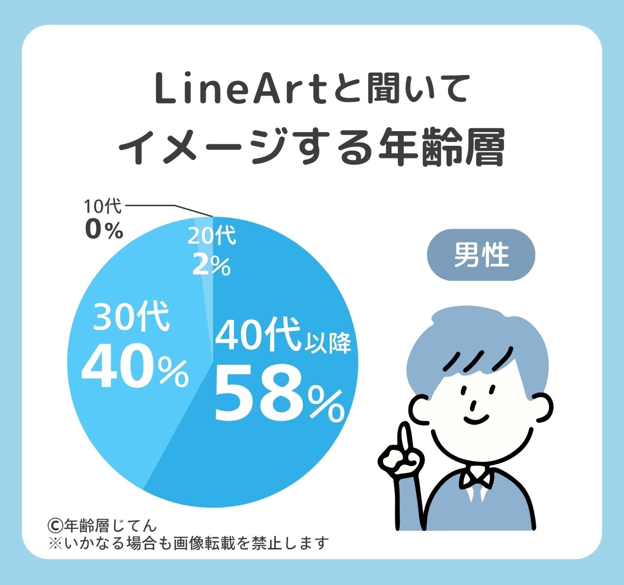 ラインアートの年齢層はメンズ•レディースそれぞれ何歳で人気のある年代は？
