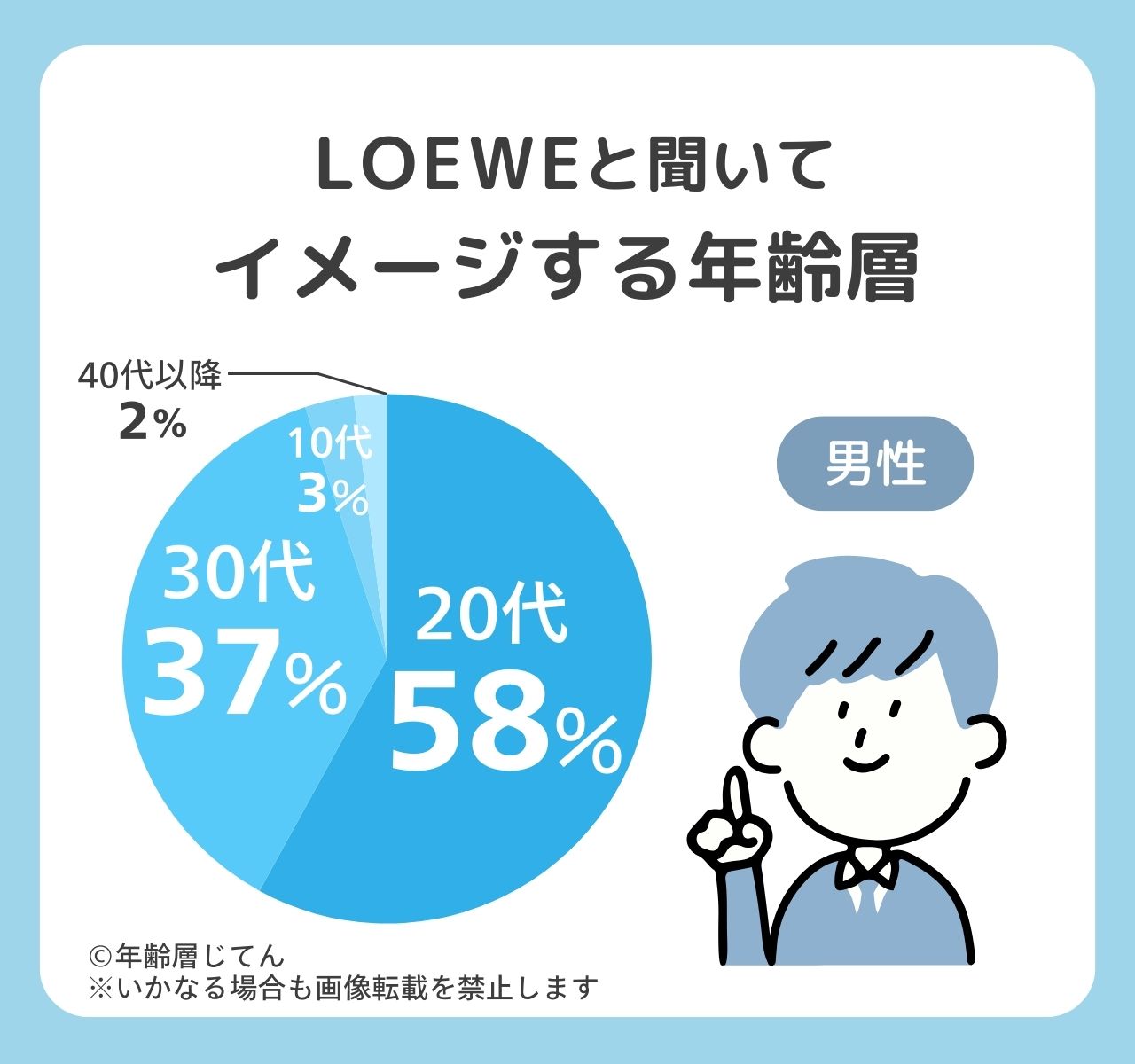 ロエベ