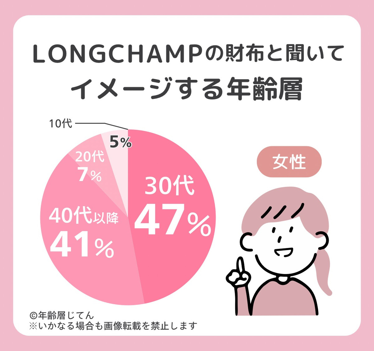 ロンシャン 財布