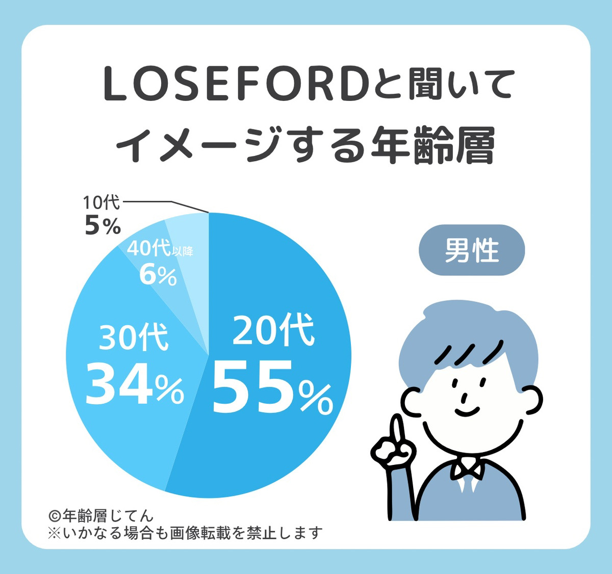 losefordの年齢層は何歳まで？口コミや評判と似合わない年代は？