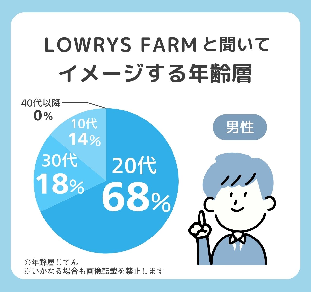 ローリーズファーム