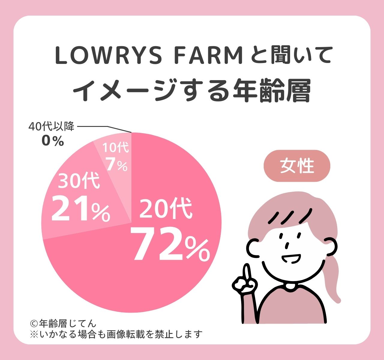ローリーズファーム