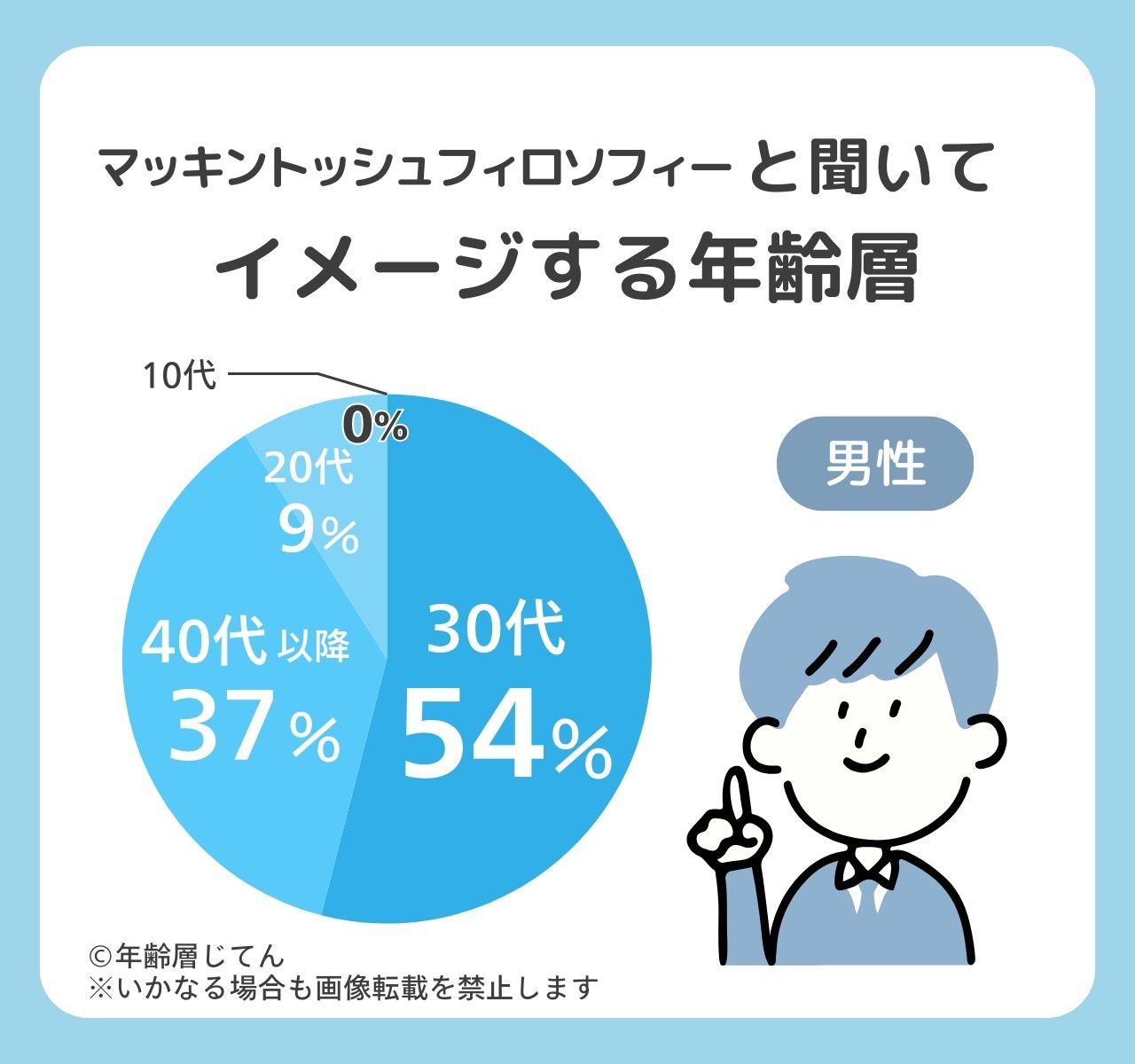 マッキントッシュフィロソフィー年齢層は？60代ダサい？メンズレディース年代は？