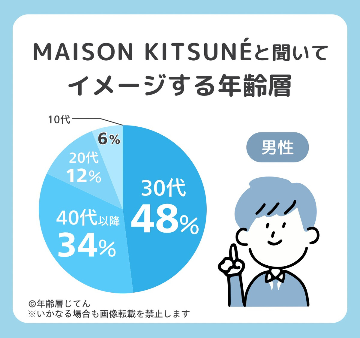 メゾンキツネ