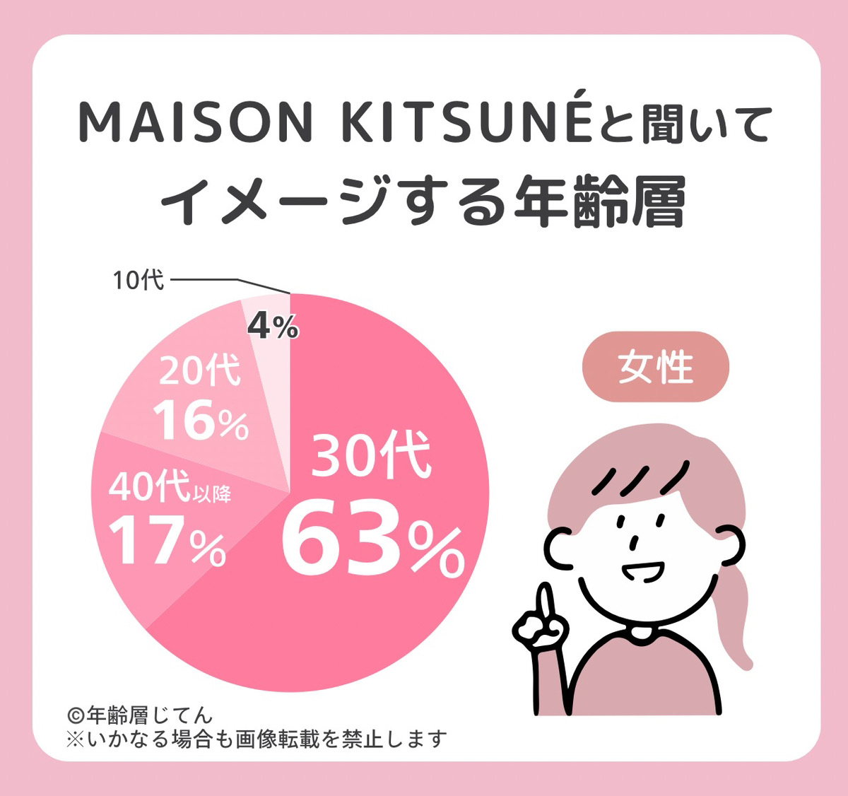 メゾンキツネ