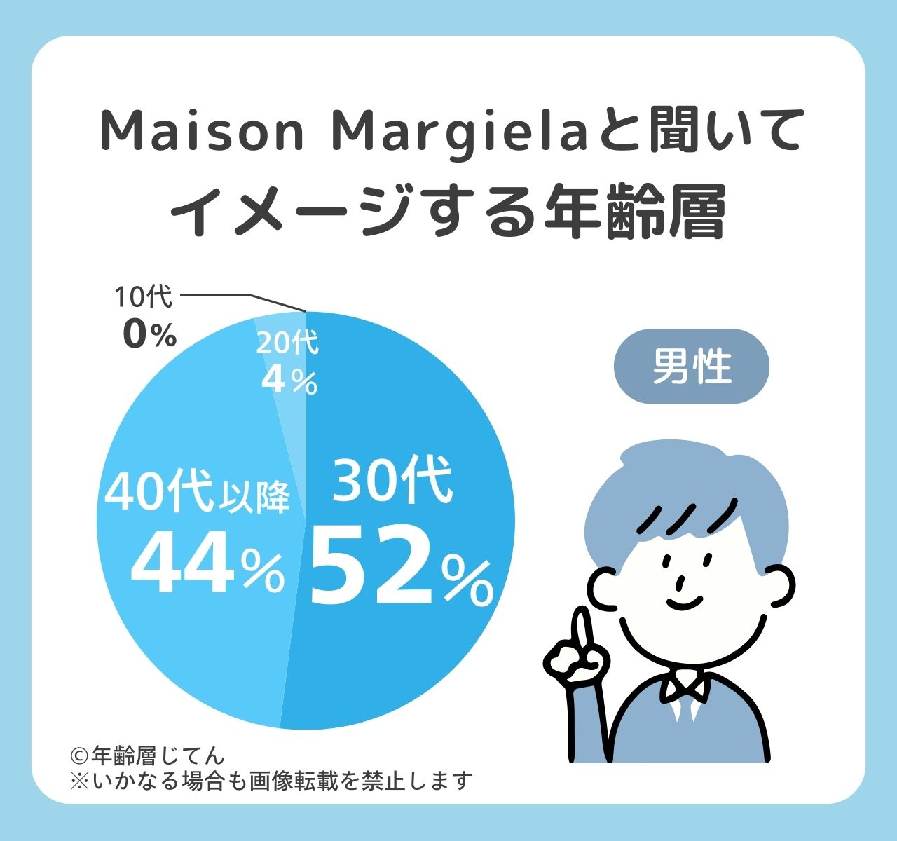 メゾンマルジェラの年齢層は？50代はダサい？何歳までならイタくない？