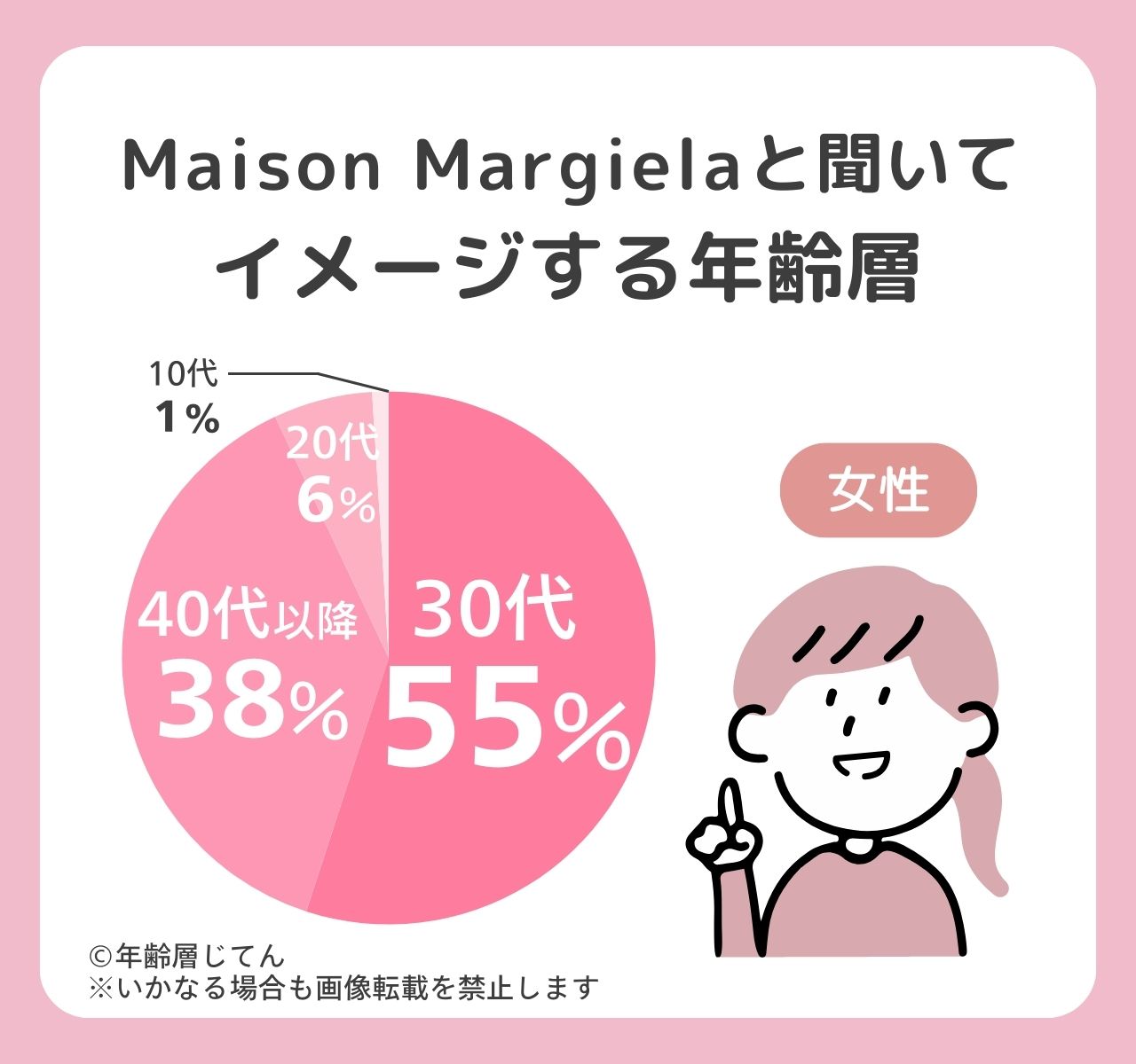 メゾンマルジェラ
