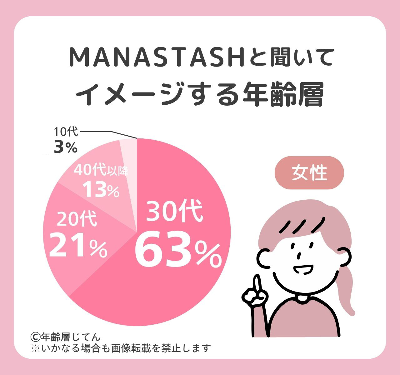 マナスタッシュ