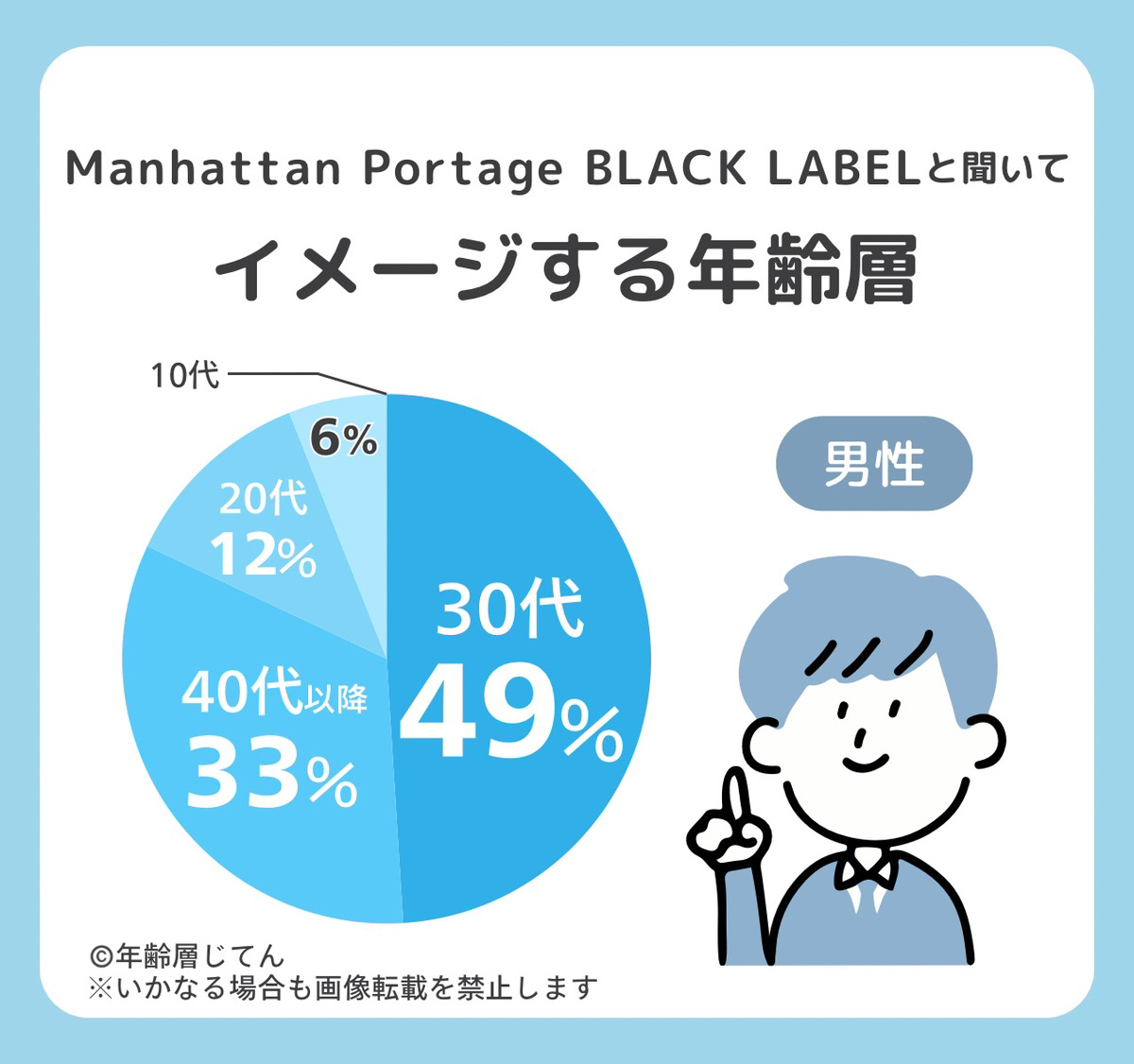 マンハッタンポーテージブラックレーベルの年齢層は？違いや人気と評判も