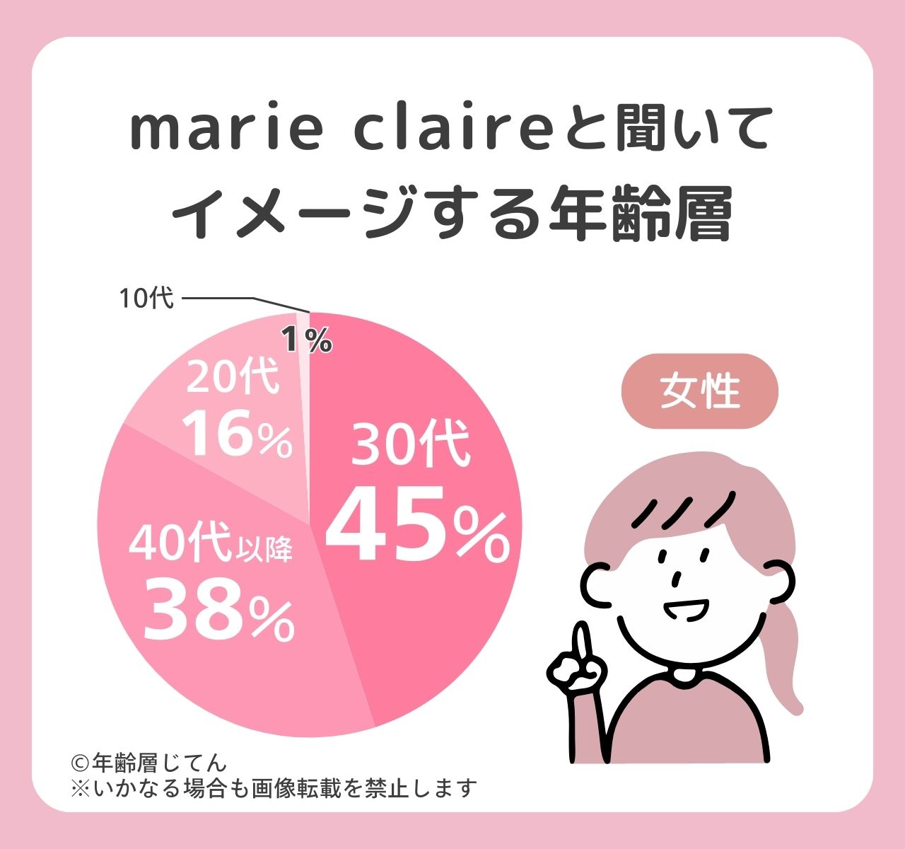 マリクレールの年齢層はゴルフ好きの年配のイメージでダサい？おすすめ年代
