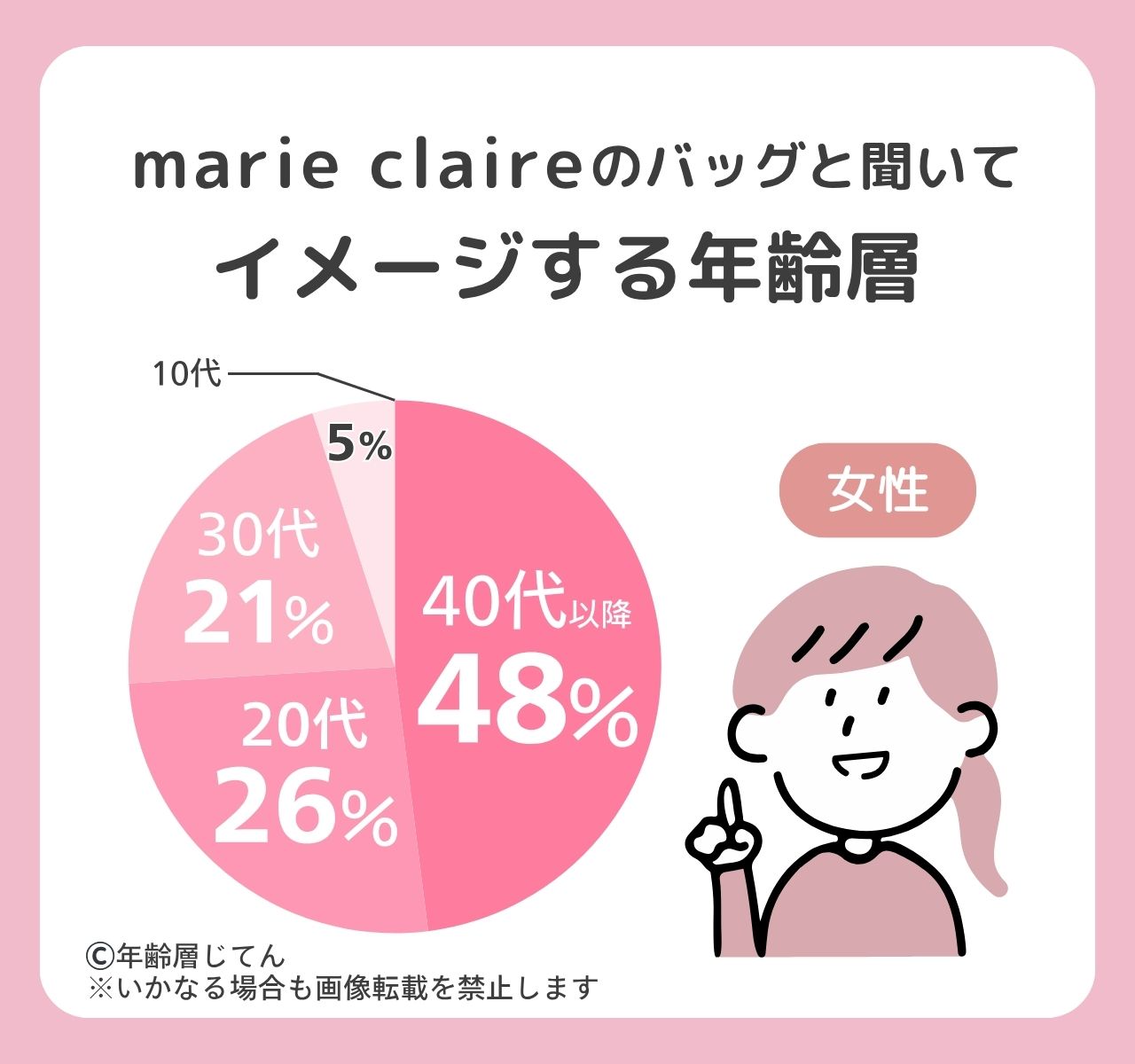 マリクレールのバッグの年齢層は何歳向け？似合わない年代は？