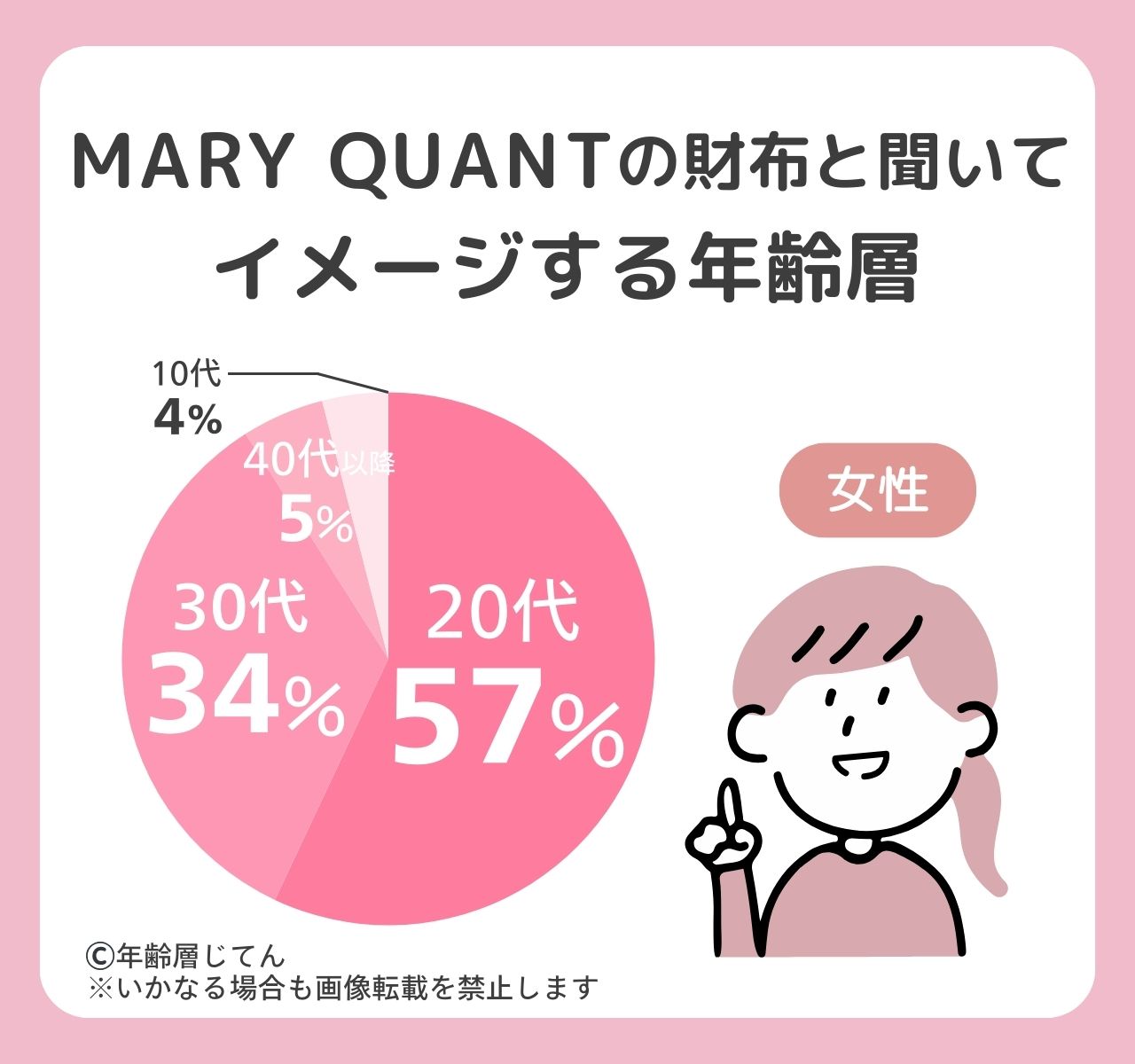 マリークワントの財布