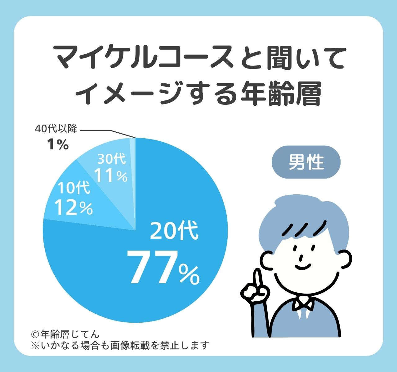 マイケルコース年齢層は?30代40代50代は痛いしおかしいと思われる?