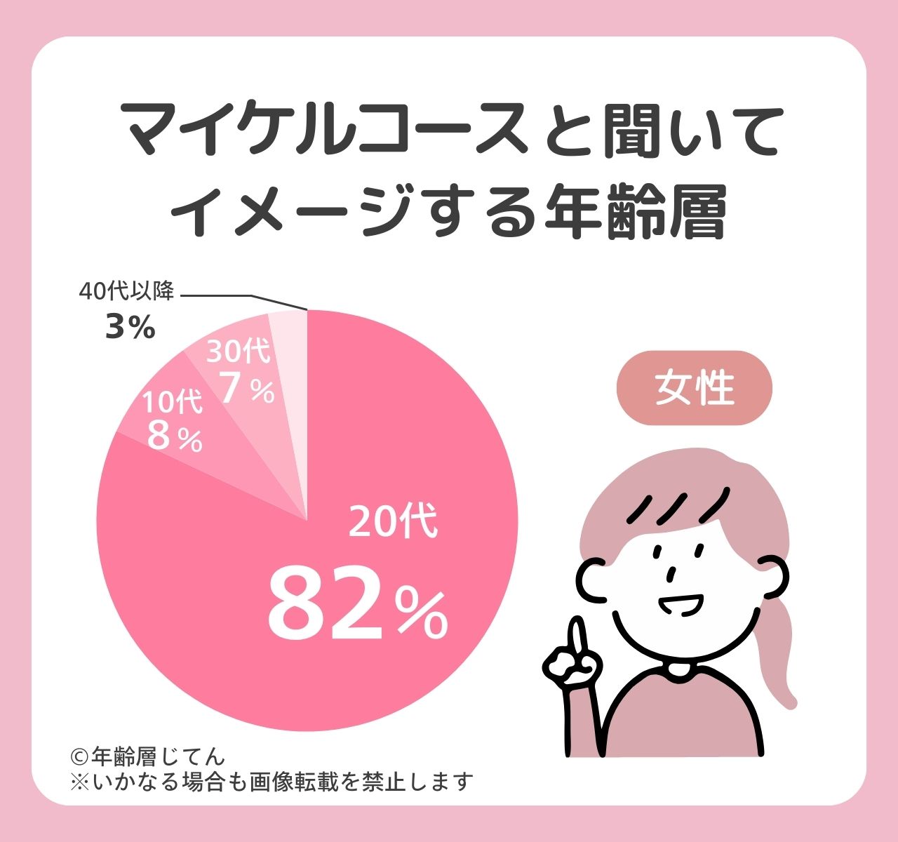 マイケルコース年齢層は?30代40代50代は痛いしおかしいと思われる?