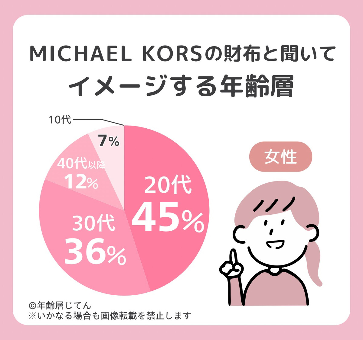 マイケルコースの財布の年齢層は？40代はメンズ•レディースとも持つと変？