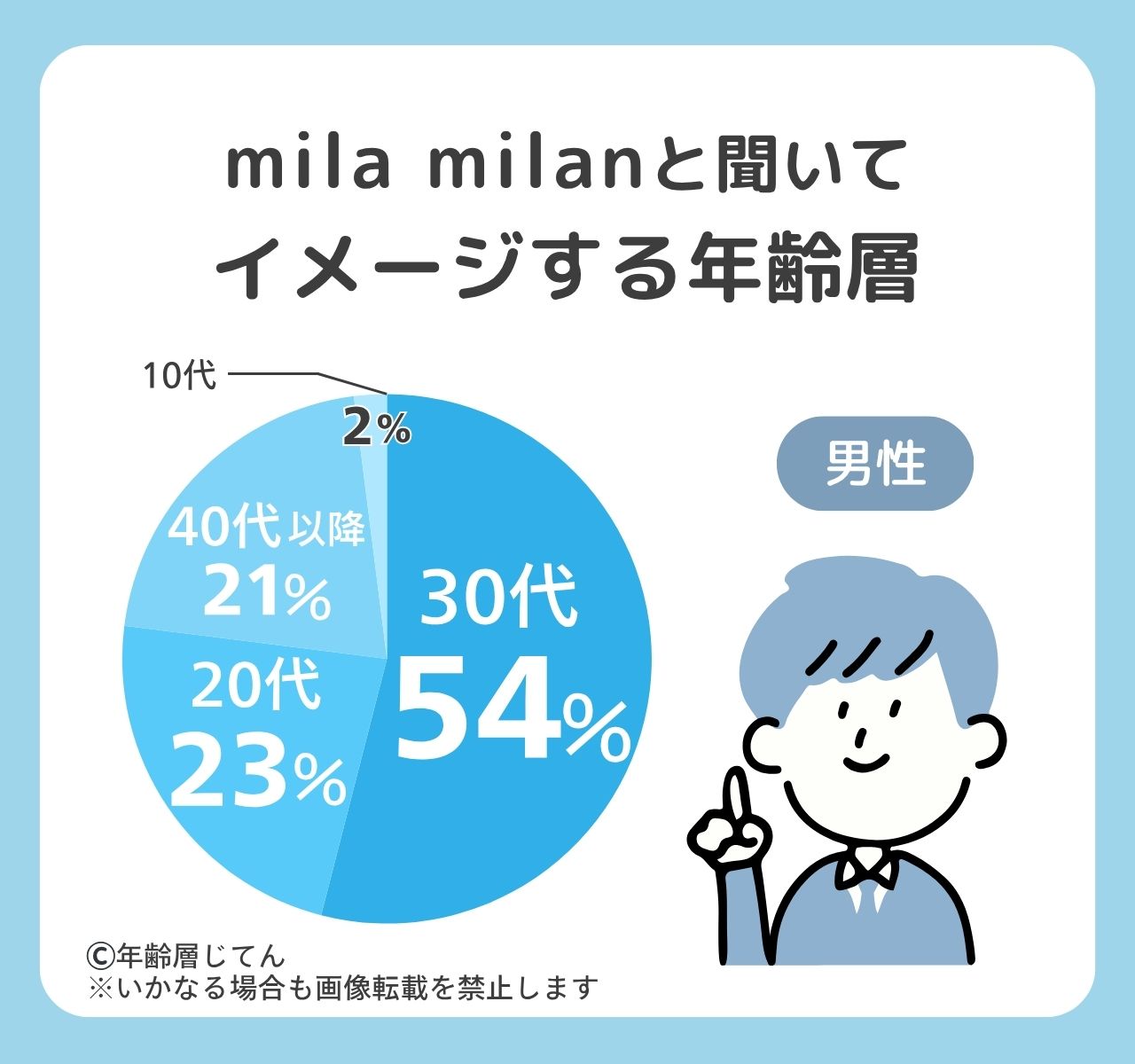 ミラミラン