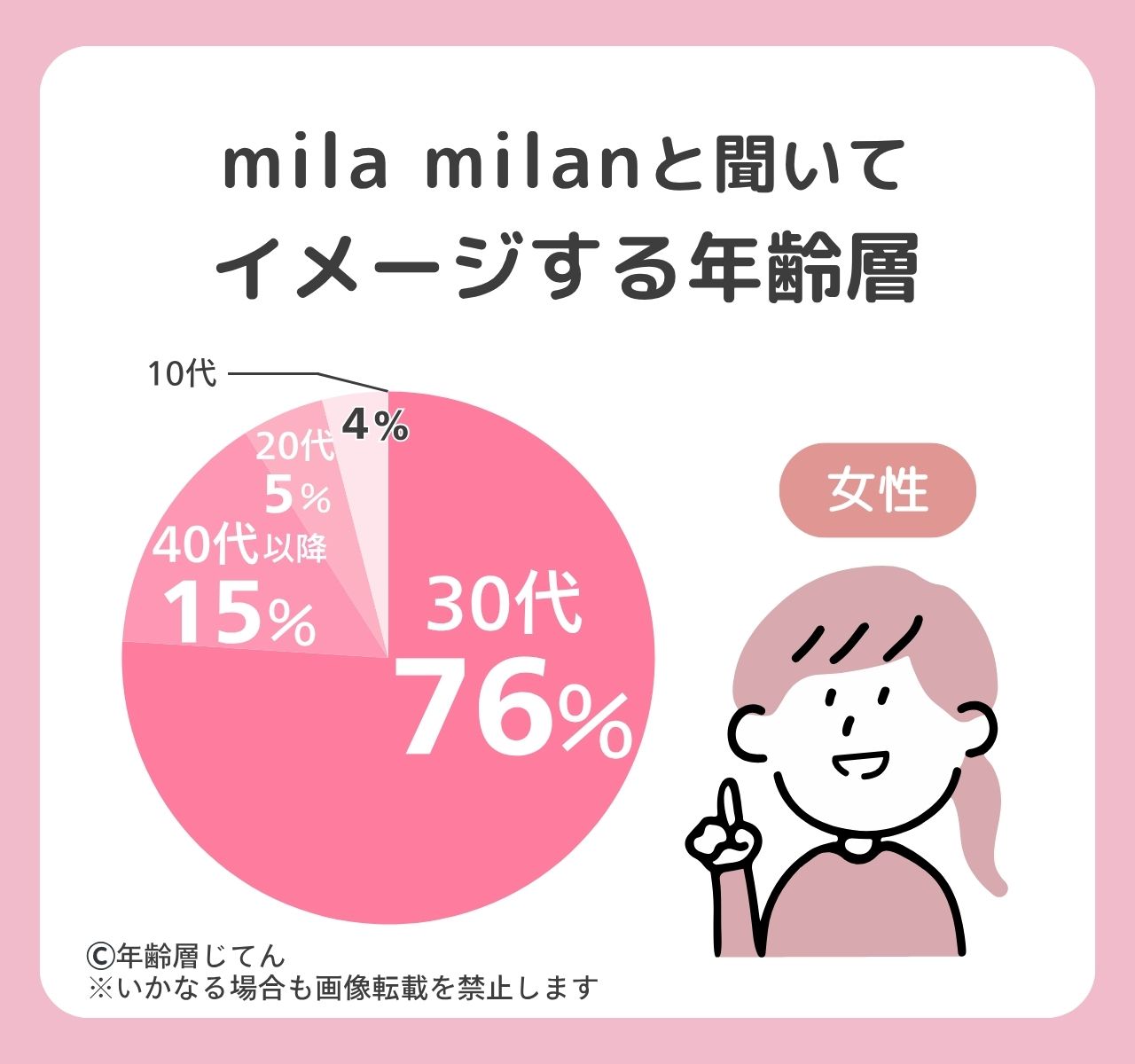 ミラミラン