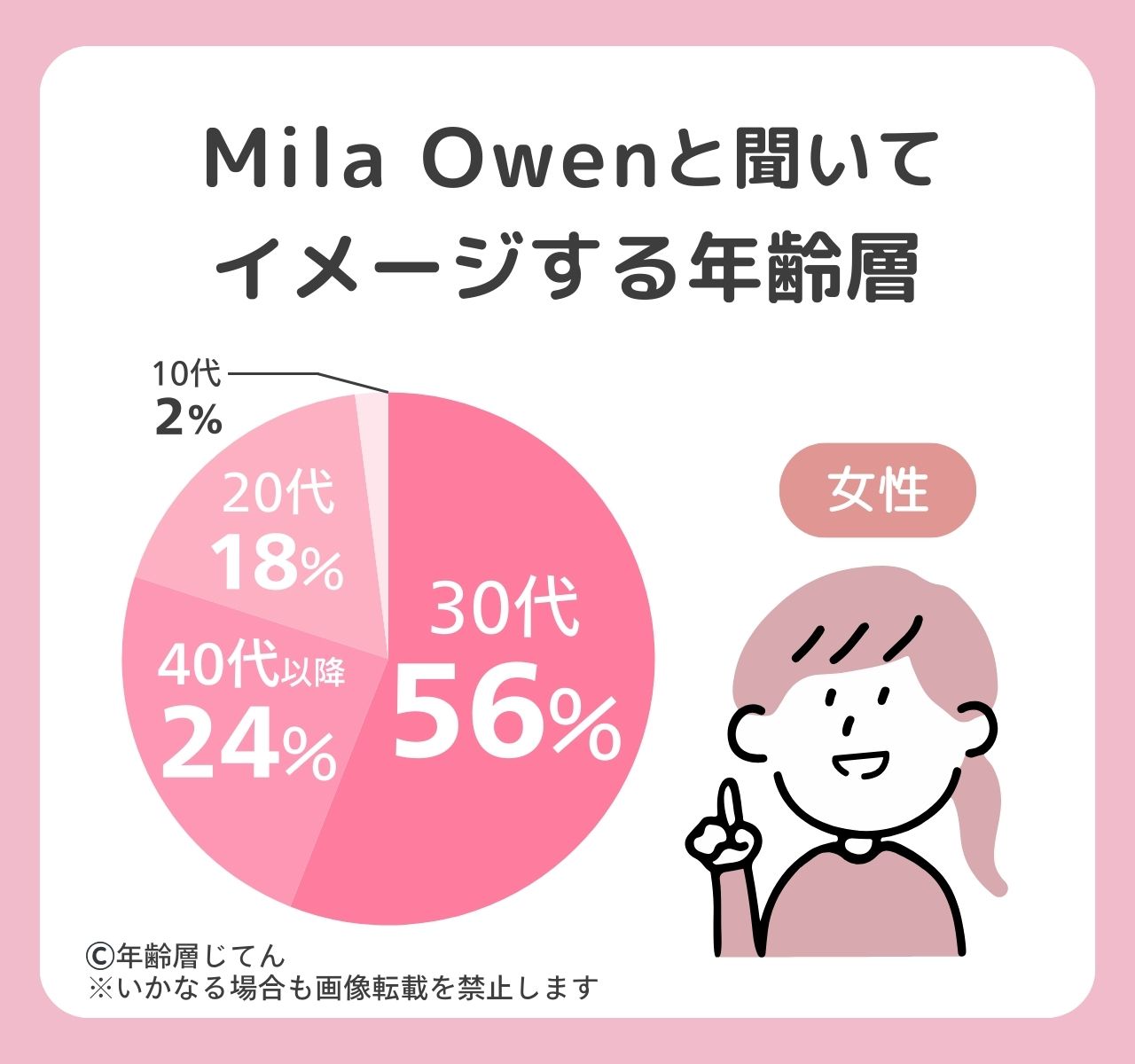 ミラオーウェン