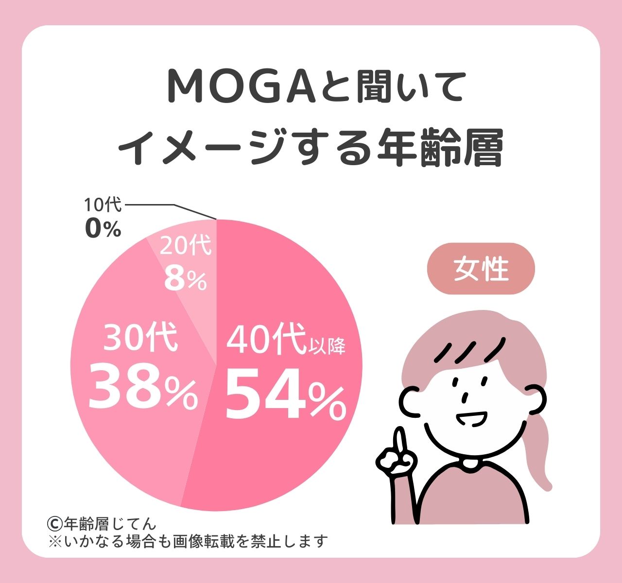 moga