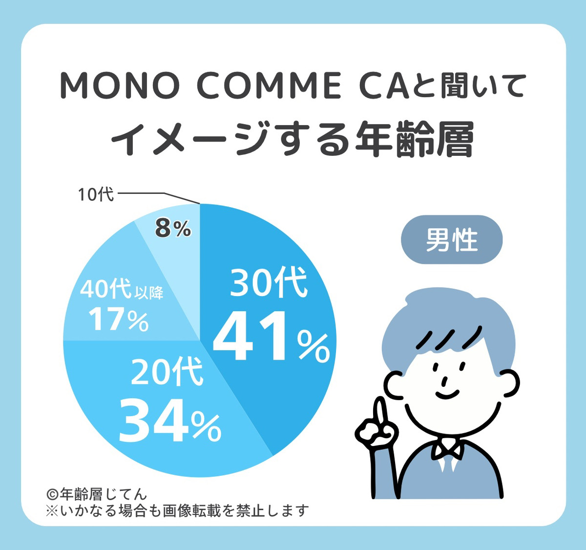 モノコムサの年齢層は30代〜40代のイメージ？評判で人気の年代は何歳？