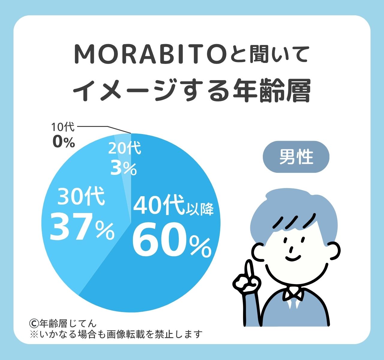 モラビトの年齢層はおばさん？バッグが似合わないorおかしい年代は何歳？