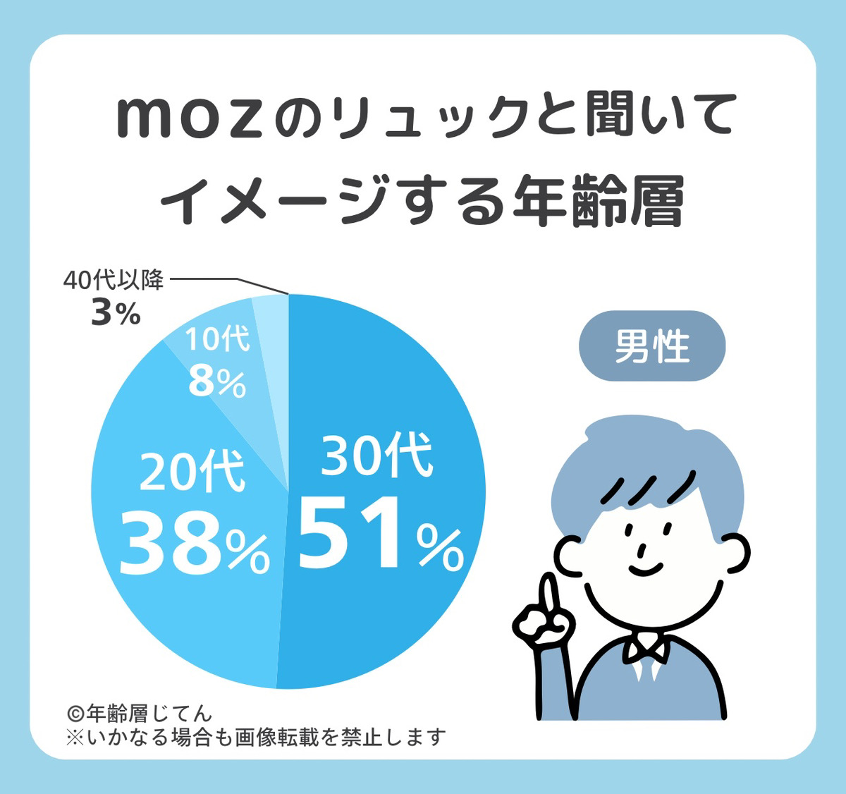 モズ リュック
