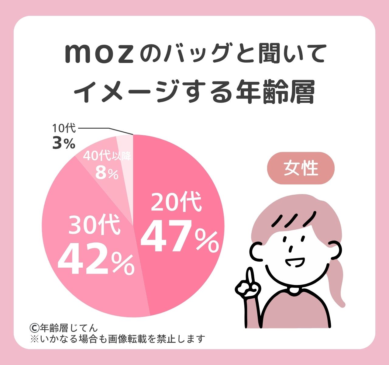 モズ バッグ