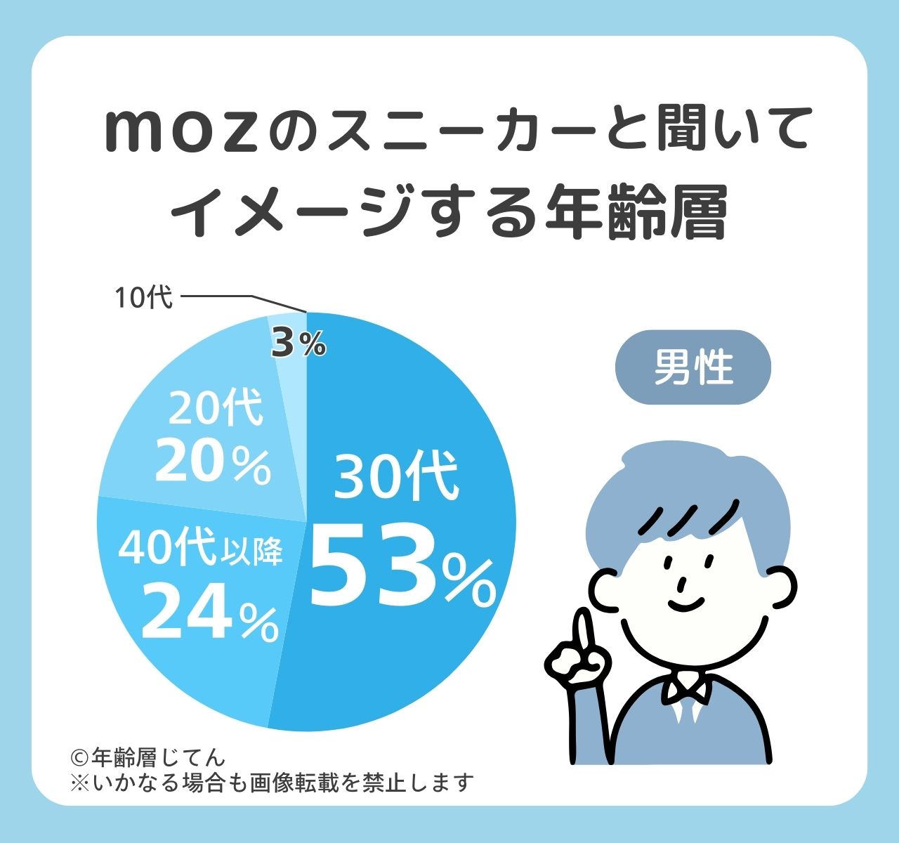 moz