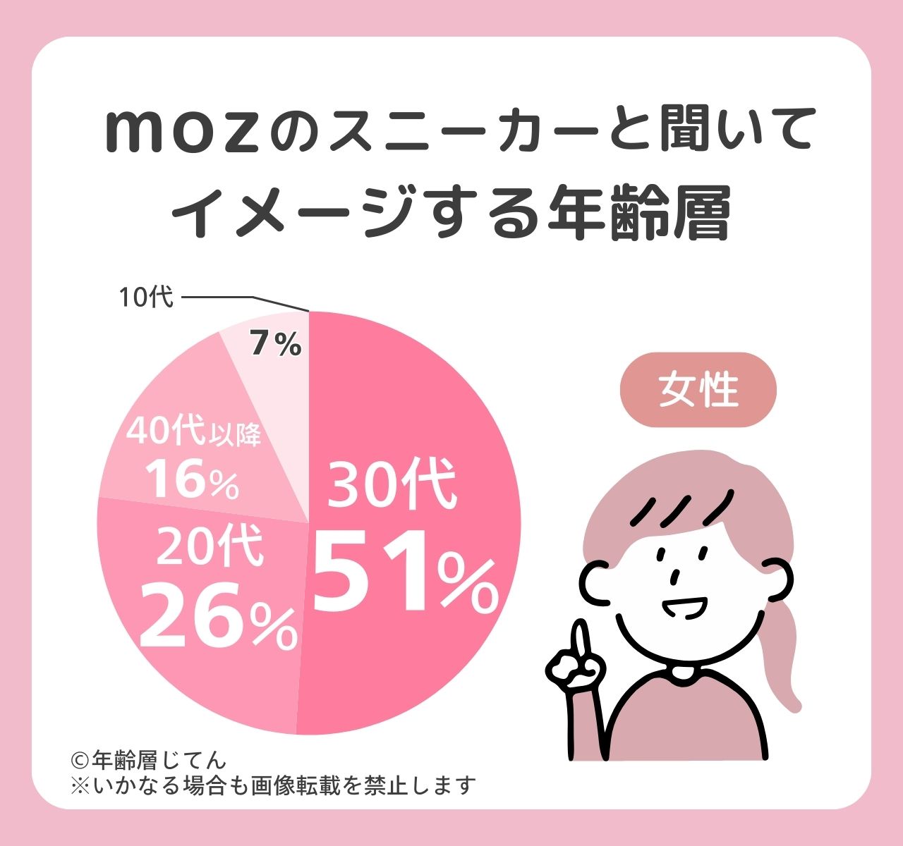 moz
